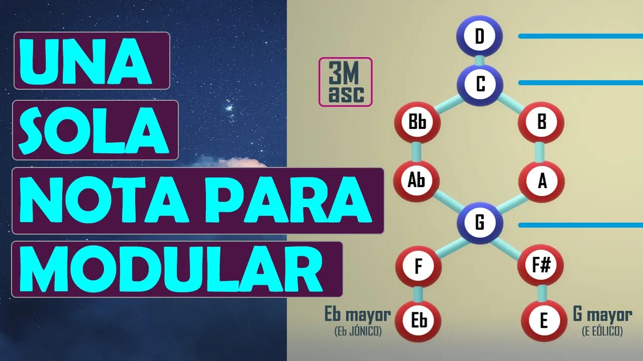 Modulando a través de UNA ÚNICA NOTA
