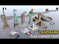 Lagu Landmark Size Comparison