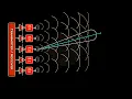 Beamforming Basics How Phased Array Antennas Work in 5G