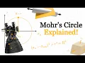 Mohr s Circle Stress Transformation Seen Geometrically
