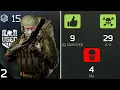LVL 15 Speedrun with MAIN Story Quests Part 2 Tarkov 1 0