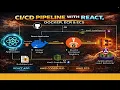 Deploy React App using AWS Pipeline CodePipeline CodeBuild ECR ECS ALB - Part 1 Tamil
