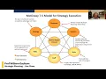 McKinsey 7-S Model for Strategy Execution - Strategic Planning Live Class