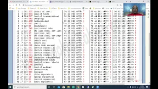 Comparing Characters and Strings Chapter 4