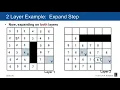 Maze Routing Multi-Layer Routing - VLSI CAD Part II Layout