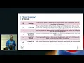 The eIDAS 2 0 Era Exploring the Security Landscape of Digital Identity Wallets