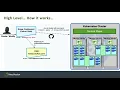 NeuVector Webinar Automated Security as Code for Kubernetes Webinar April 22 2020