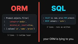SQL Is Not Hard Your ORM Is Lying To You
