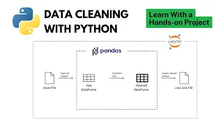 Data Cleaning with Python Pandas A Complete Project From Start to Finish