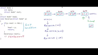 Reverse a linked list using recursion