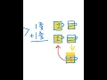 Everyday Math 4th Grade Home Links 5 8 Mixed Number Subtraction page 145