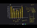 online stock span online stock span leetcode python interview prep question leetcode