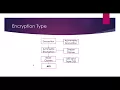 Cryptography in Java 4 1 - Encryption and its Types