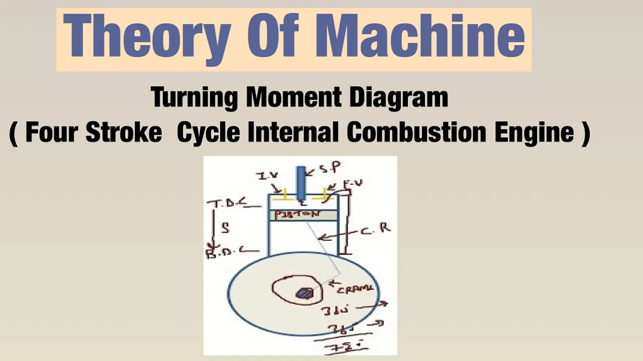 Turning Moment Diagram ( Four Stroke  Cycle Internal Combustion Engine ) | Theory Of Machine