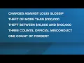 Former Knox County jail administrator accused of stealing over 100K from commissary