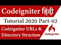 Codeigniter URLs Directory Structure Codeigniter 3 Tutorial in Hindi Part - 2 Learn 2 Smart