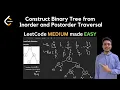 106 Construct Binary Tree from Inorder and Postorder Traversal LeetCode Daily LeetCode POTD