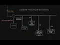 Leetcode 3612 - Process String with Special Operations I