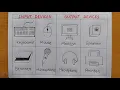 Input Device and Output Device drawing easy Computer Input and Output Device drawing Easy drawing