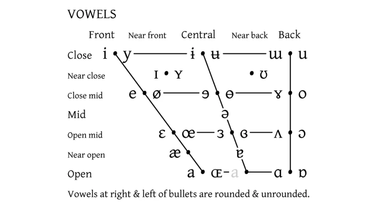 Conlanging Case Study: Part 2 - Vowel Harmony