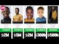 THE CHI CASTS ACTORS NETWORTH 2023