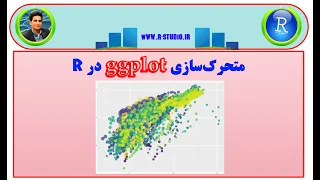 Animate ggplot Easily in R
