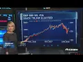 Chart shows correlation between defense spending and S P under Trump