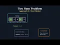 LeetCode Two Sum Explained Visually Brute Force Two Pointers Hash Map Manim Animation