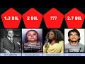 Comparison Richest Drug Lords