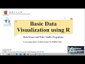 Basic Data Visualization using R