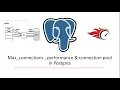 Max connections performance impact and connection pool in Postgres