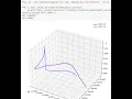 Exploratory Data Analysis of Volve North Sea Asset in Python - Session 1