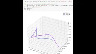 Exploratory Data Analysis of Volve North Sea Asset in Python - Session 1