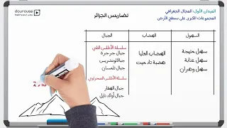 1AM التضاريس الجغرافيا الأولى متوسط 