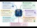 Java Multithreading 7 Thread Pools Every Developer Should Know