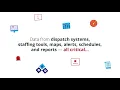 Public Safety Dashboards for Police Fire Real-Time Information Platform Overview
