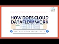 Google Cloud Dataflow Cheat Sheet Part 1 - How does Cloud Dataflow work