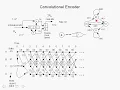 OFDM Tutorial Series Viterbi Decoding
