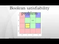 Boolean satisfiability problem