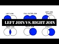 SQL Tutorial - Left Join vs Right Join why I use Left Joins