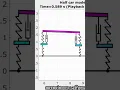 Half car model animation in Matlab
