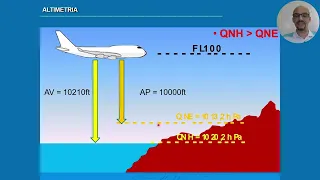 Meteorologia para PP e PC - Altimetria - Aula 08