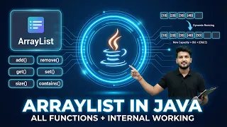 ArrayList in Java - All Methods Explained Internal Working Java Collections Framework