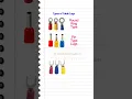 Types of Cable Lugs