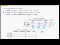 Univariate vs Bivariate Data