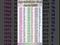 age calculator chart as on 2025