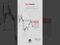 SMC ENTRY Explained Smart Money Concept Strategy
