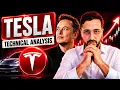 Tesla Inc TSLA Technical Analysis Breaking Down the Current Market Structure