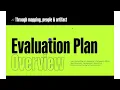 Assignment 3 Walkthrough