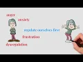 The 3 R s Bruce Perry Model Regulate Relate Reason